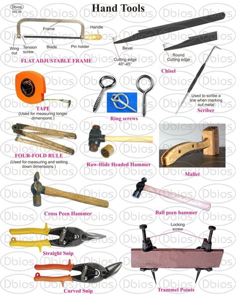 sheet metal mechanic tool list|list of metal shop tools.